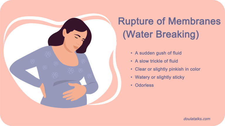 Rupture Of Membranes (Water Breaking)